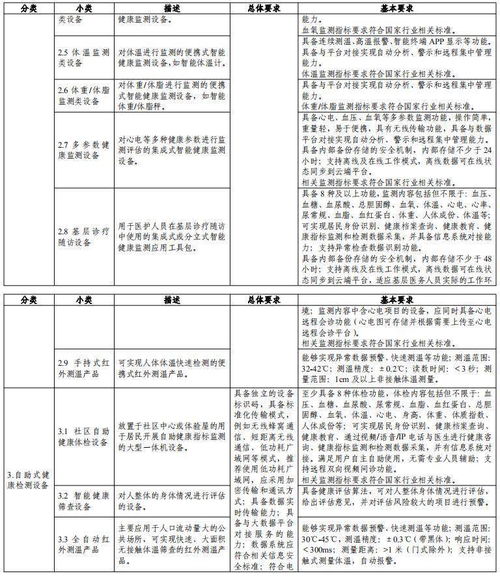 智慧健康養(yǎng)老產品及服務推廣目錄發(fā)布，十一類產品可申報養(yǎng)老服務